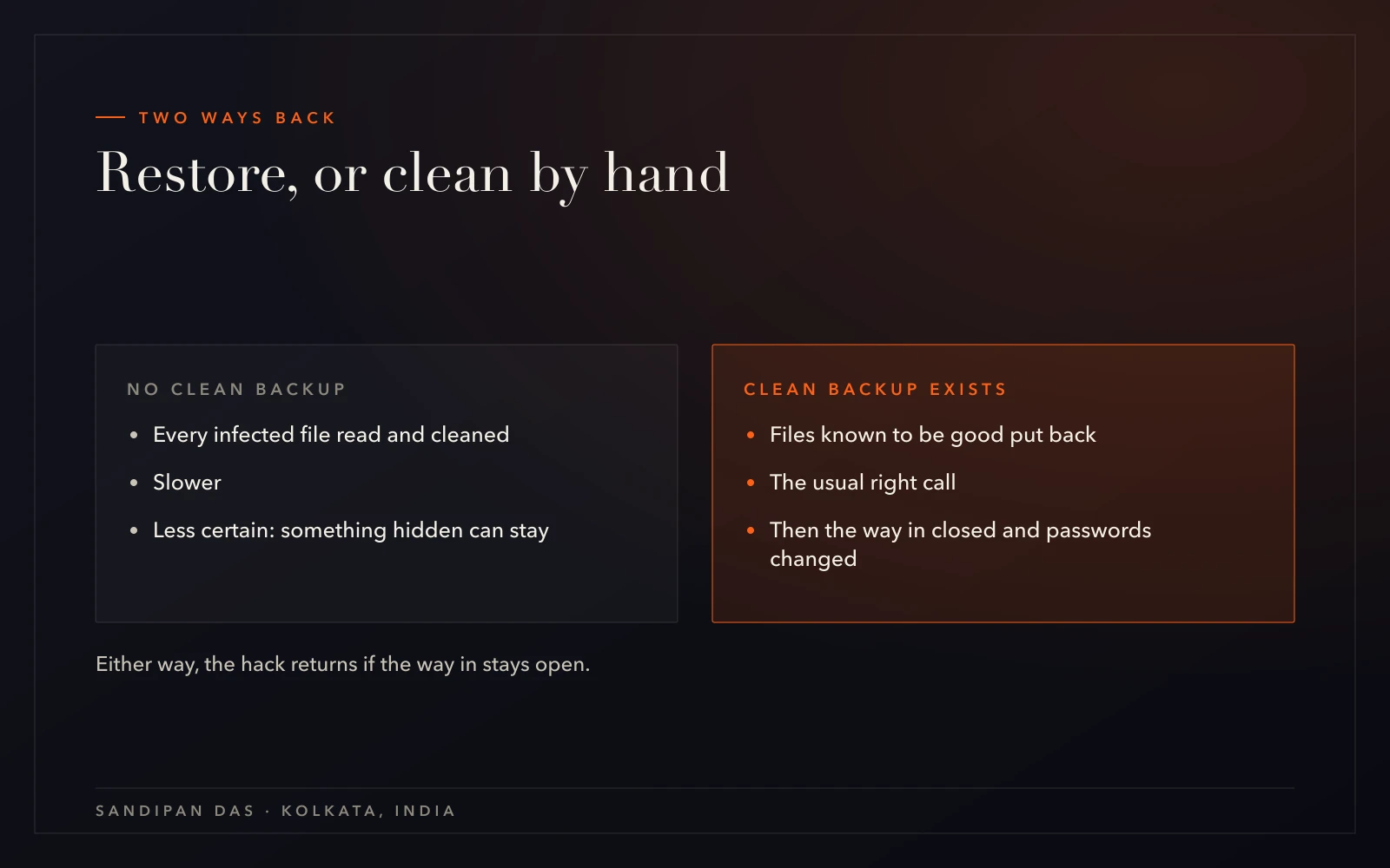 Cleaning a hacked site by hand compared with restoring a clean backup