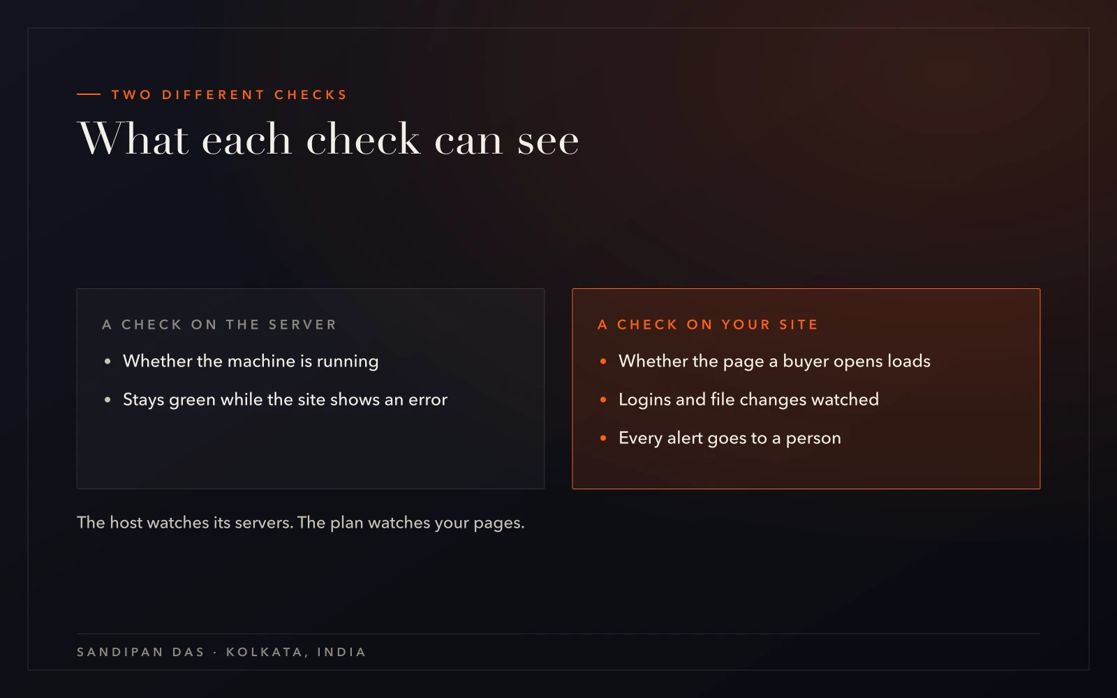 Comparison of what a host's server check sees against what a check on the site itself sees