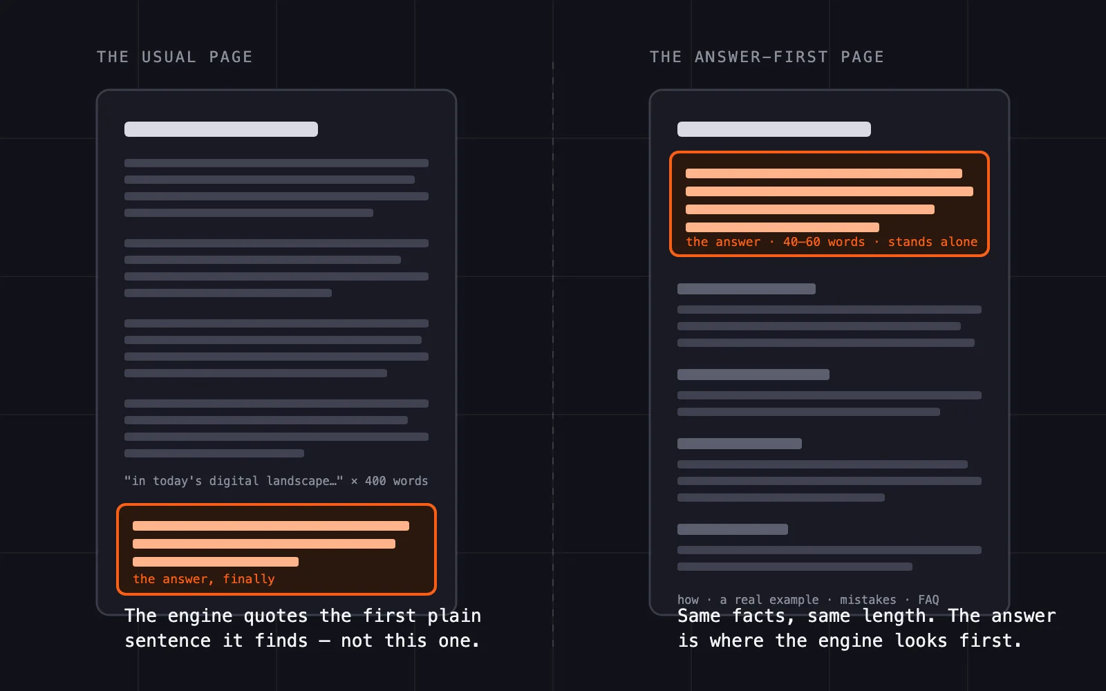 What is AEO, in two versions of the same page — a first draft with the answer buried after 400 words, and the answer-first page with the answer in the first block, which is where an answer engine looks